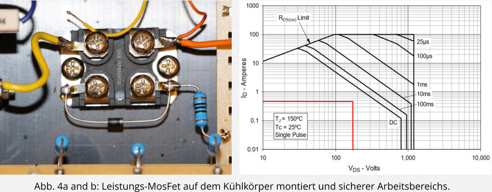 Abb. 4a and b: Leistungs-MosFet auf dem Kühlkörper montiert und sicherer Arbeitsbereichs.