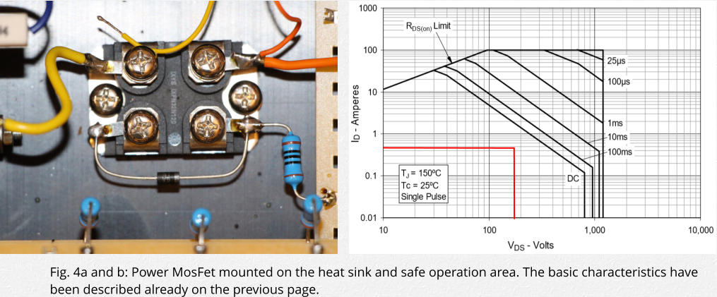 Fig. 4a and b: Power MosFet mounted on the heat sink and safe operation area. The basic characteristics have been described already on the previous page.